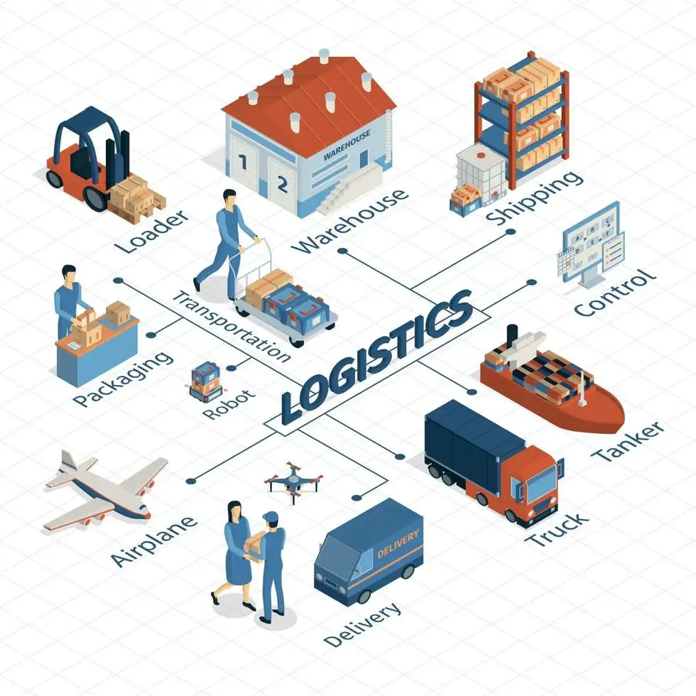 Cách tìm hiểu về hoạt động Logistics của IMV